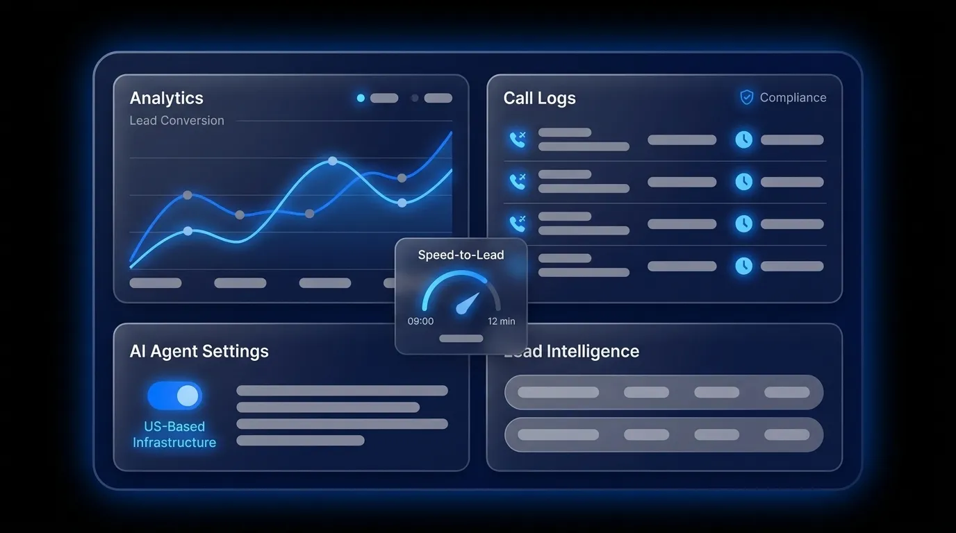 US-Based AI Lead Follow-Up: The 2026 Buyer's Guide