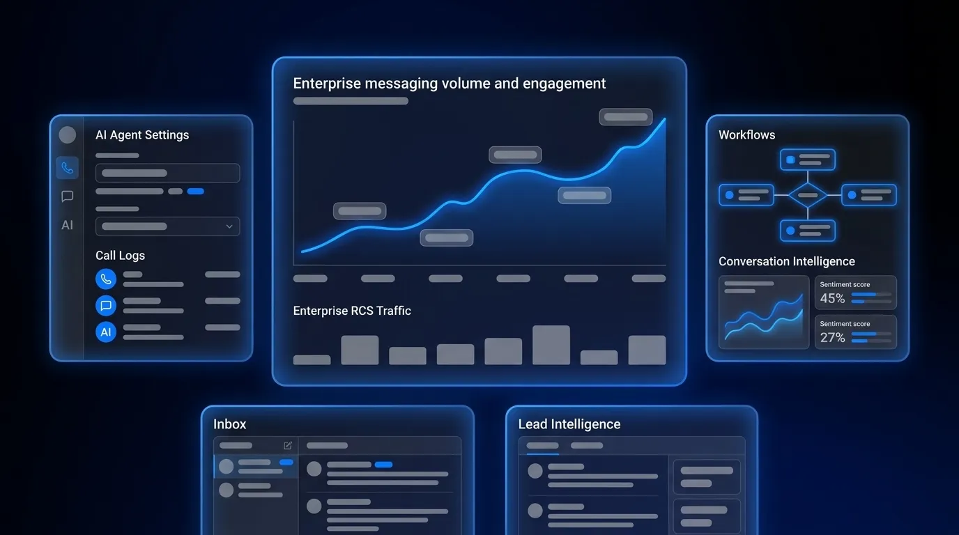 RCS Enterprise Messaging: How It Works at Scale