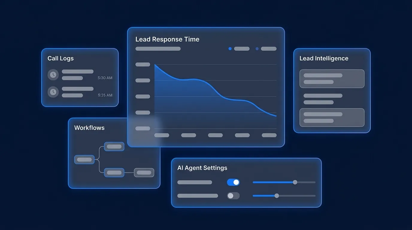 How To Measure and Fix Lead Response Time in Real Estate