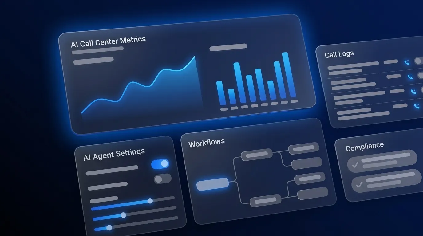 How to Implement Call Center Automation: A Phase-Gated Guide
