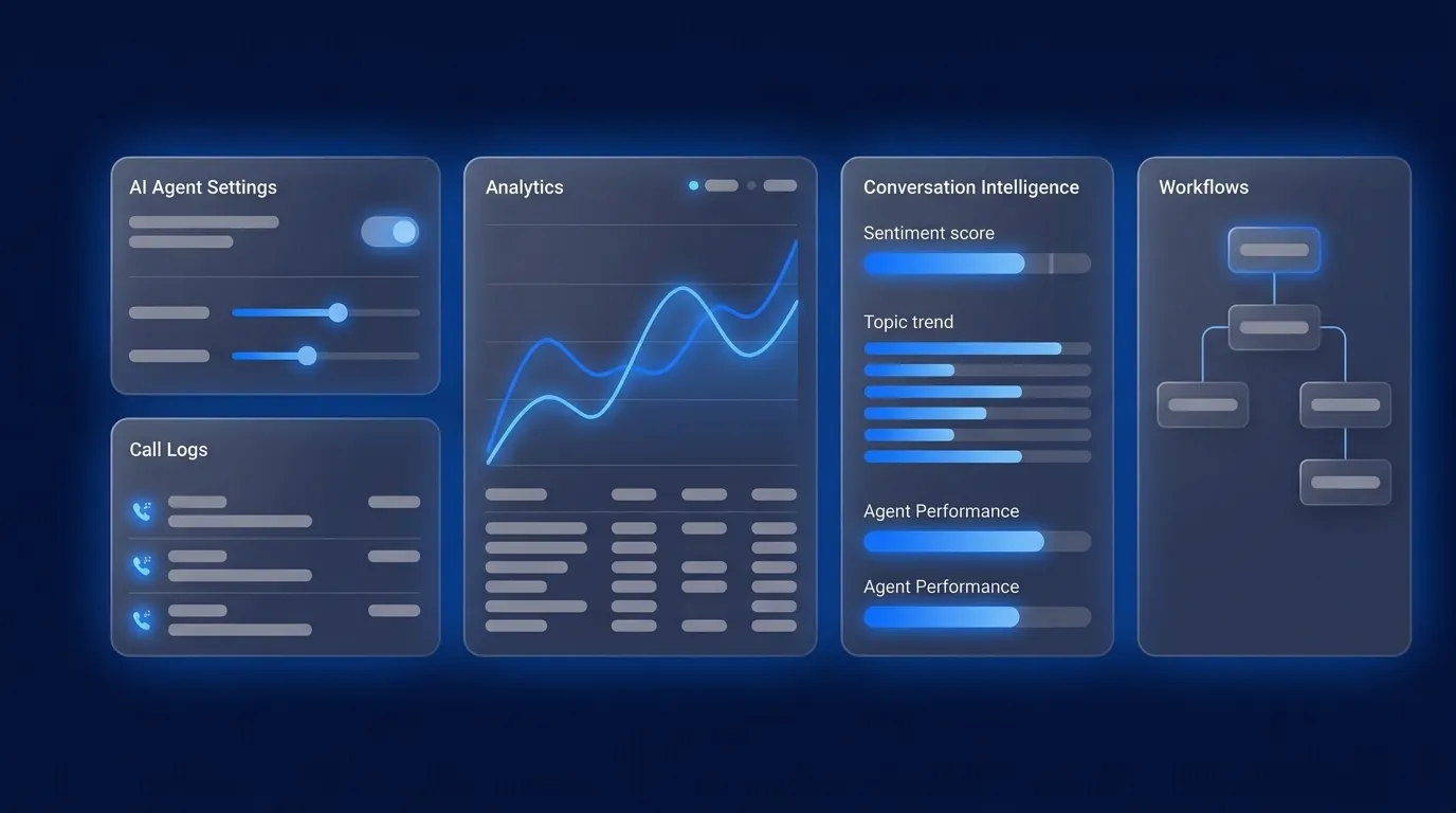 Call Center Automation Free Trial: The Operator's Guide