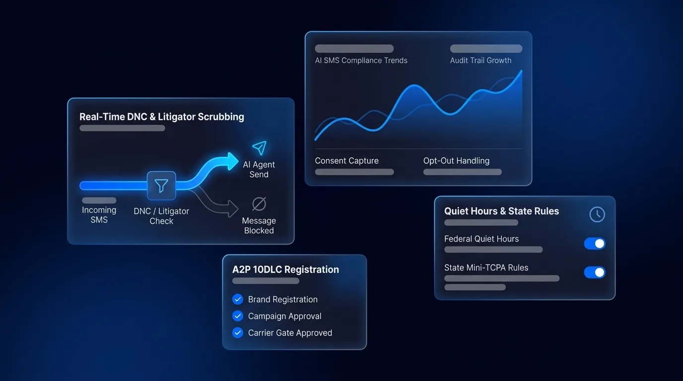 TCPA-Compliant AI SMS CRM: The Deterministic Gate