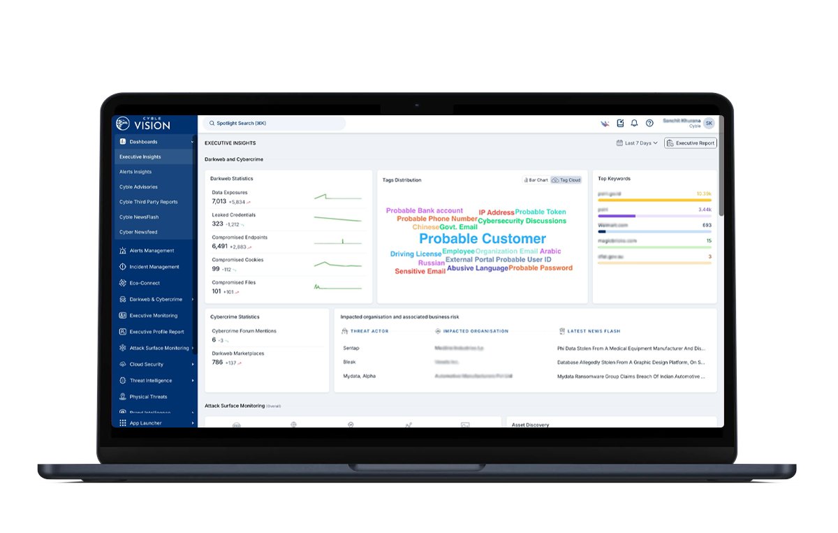 Cyble Vision dashboard with insights on darkweb and cybercrime, including data exposures, leaked credentials and compromised endpoints, cookies, and files.