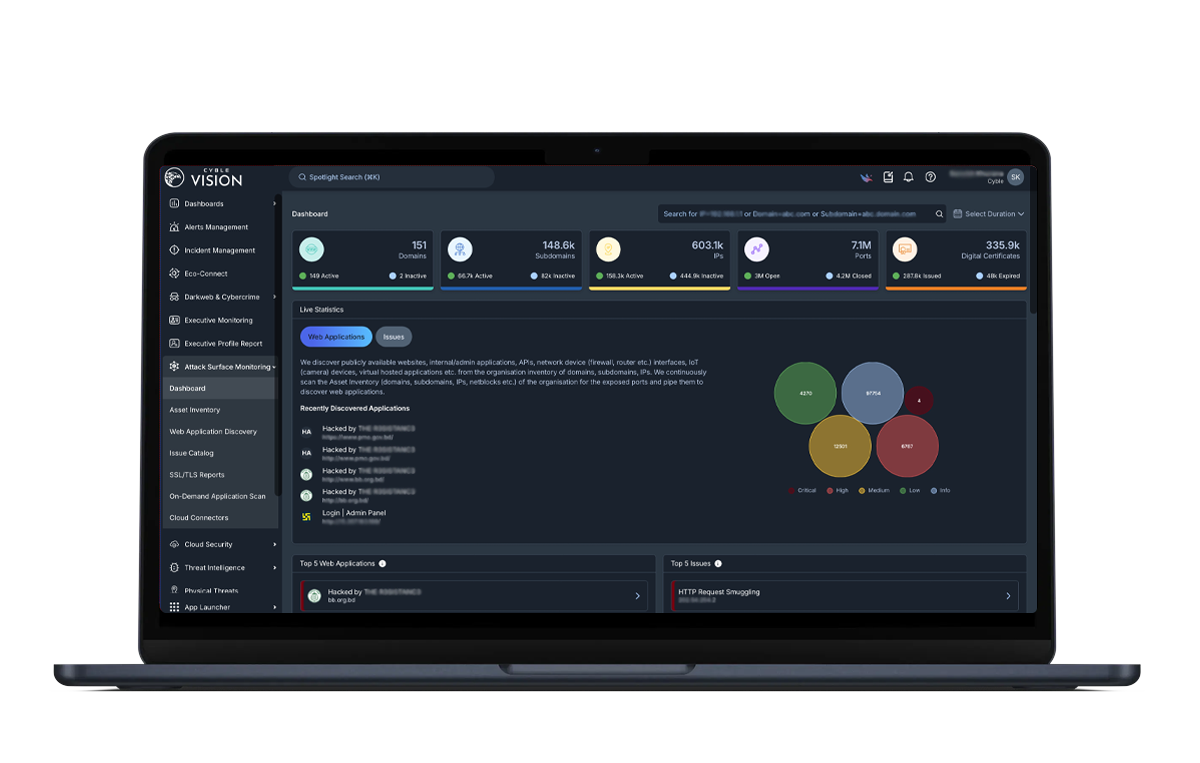 Cyble Vision's attack surface management (ASM) dashboard, with summarized insights.