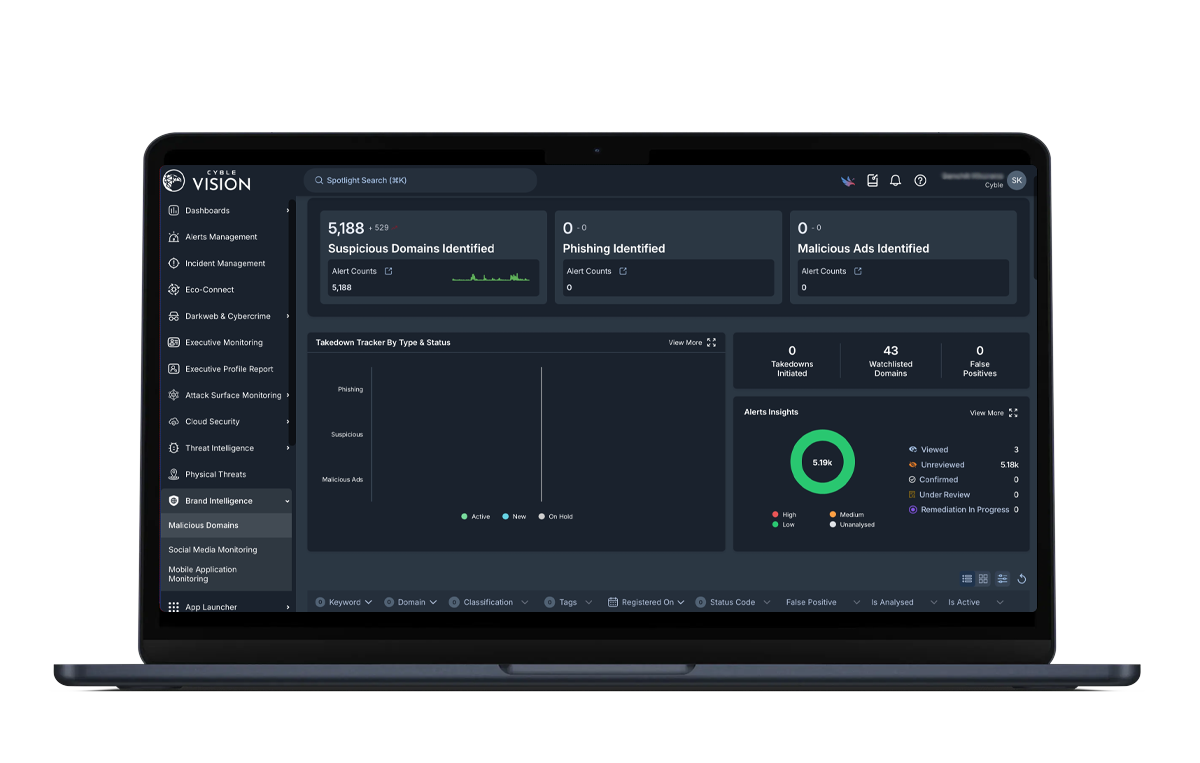 Cyble Vision has malicious domains detection, identifying suspicious domains, phishing, and malicious ads.