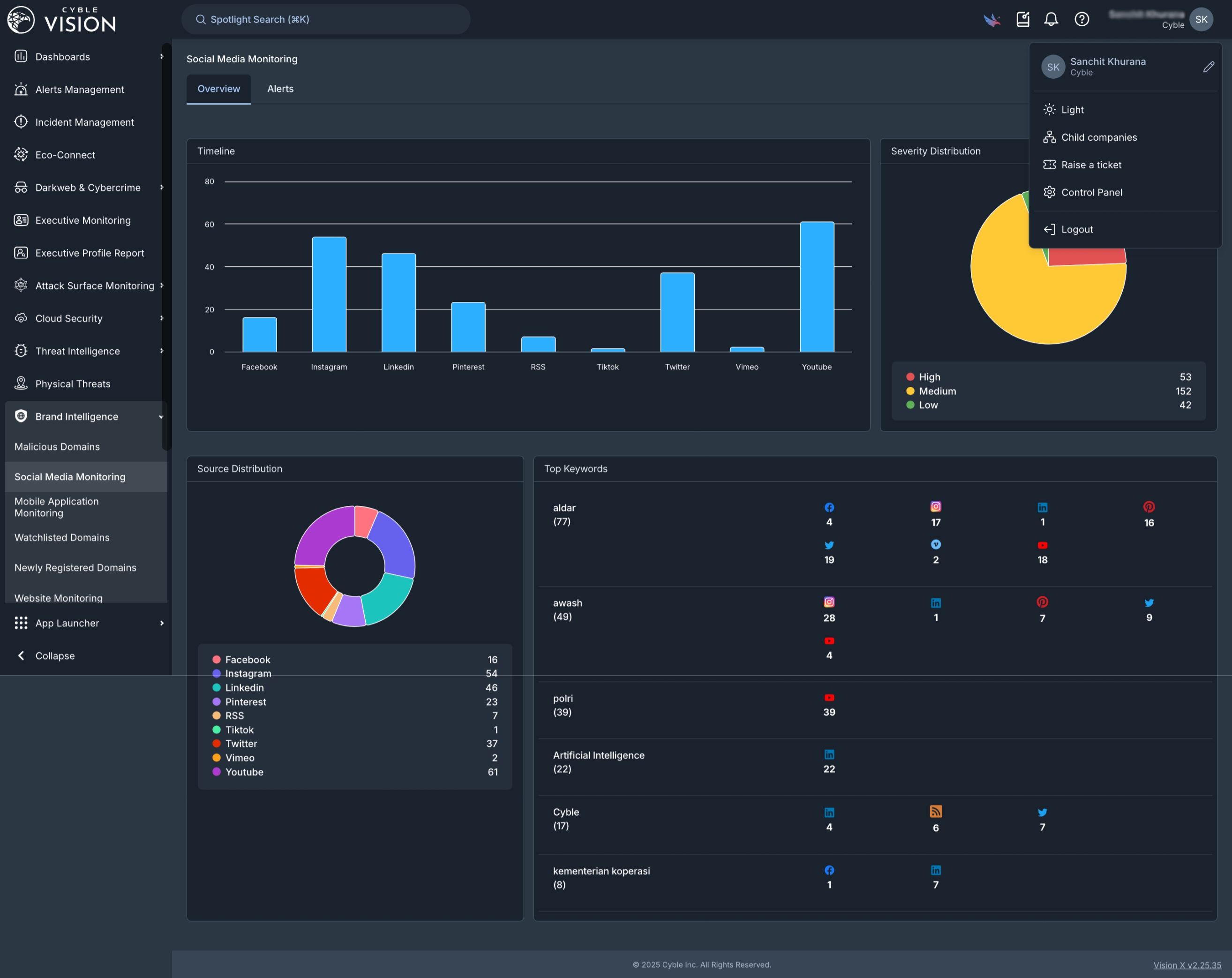 Cyble uses AI to monitor social media at scale.