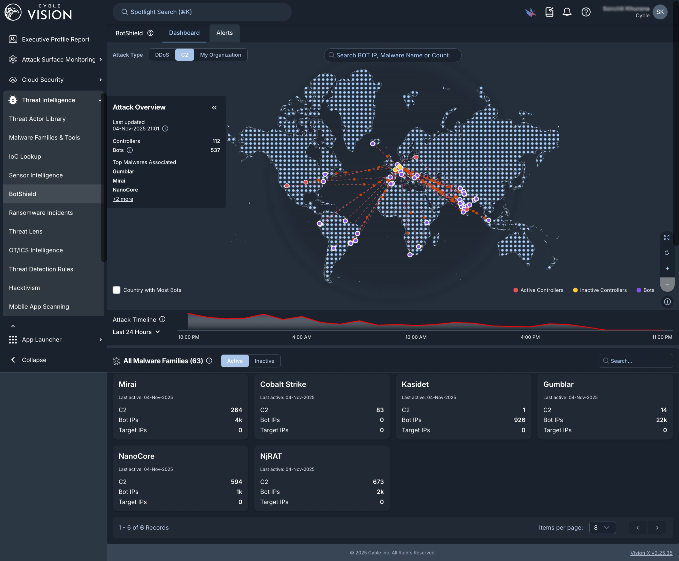 Cyble Vision's Threat Intelligence provides attack overviews, describing associated malwares and attack timelines.
