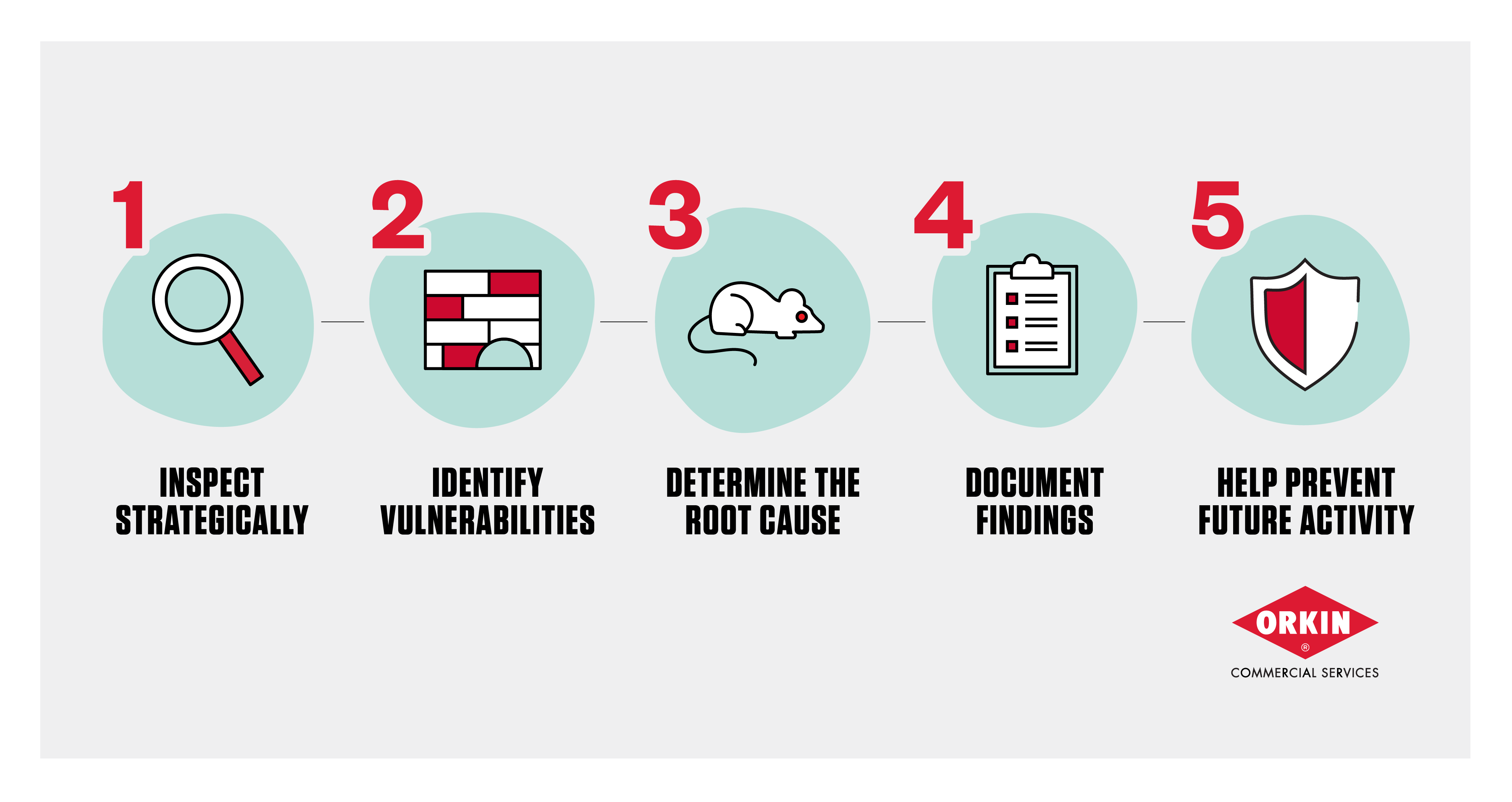 Orkin banner reading Don't Give Rodents an Opening, promoting free inspections to find building vulnerabilities before rodents do.